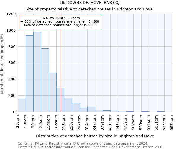 16, DOWNSIDE, HOVE, BN3 6QJ: Size of property relative to detached houses in Brighton and Hove