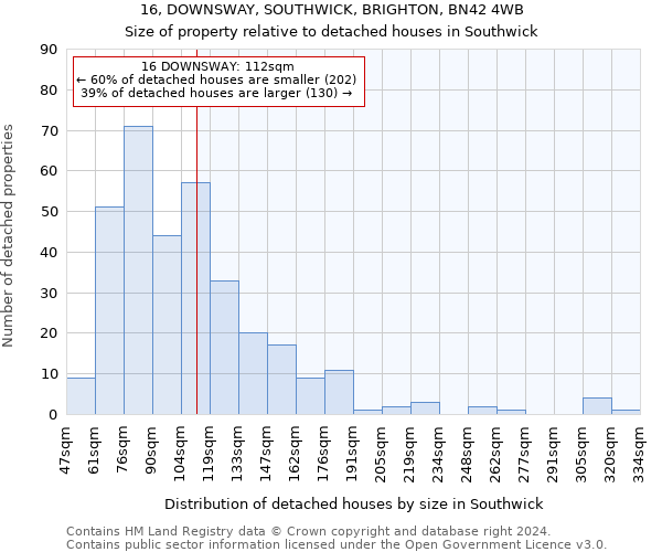 16, DOWNSWAY, SOUTHWICK, BRIGHTON, BN42 4WB: Size of property relative to detached houses in Southwick