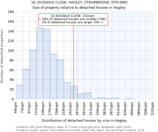 16, DUGDALE CLOSE, HAGLEY, STOURBRIDGE, DY9 0WD: Size of property relative to detached houses in Hagley