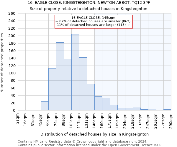 16, EAGLE CLOSE, KINGSTEIGNTON, NEWTON ABBOT, TQ12 3PF: Size of property relative to detached houses in Kingsteignton