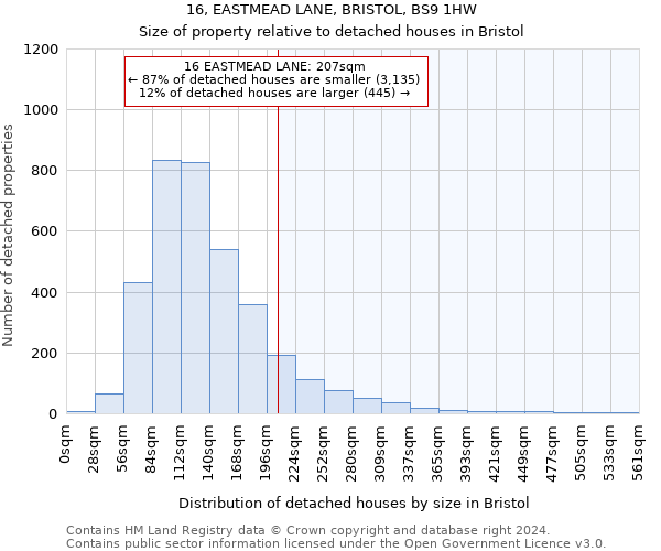 16, EASTMEAD LANE, BRISTOL, BS9 1HW: Size of property relative to detached houses in Bristol