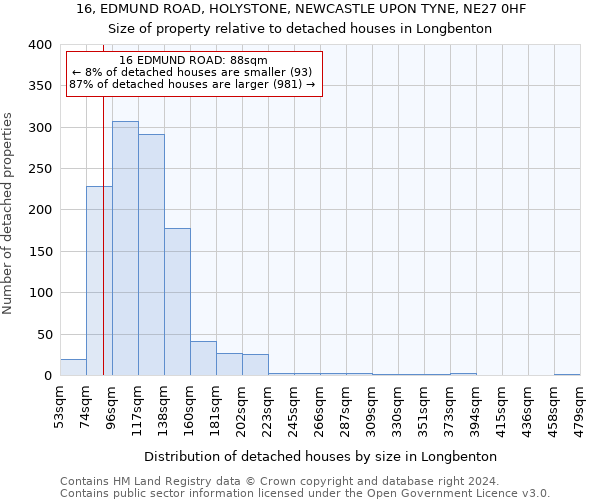 16, EDMUND ROAD, HOLYSTONE, NEWCASTLE UPON TYNE, NE27 0HF: Size of property relative to detached houses in Longbenton