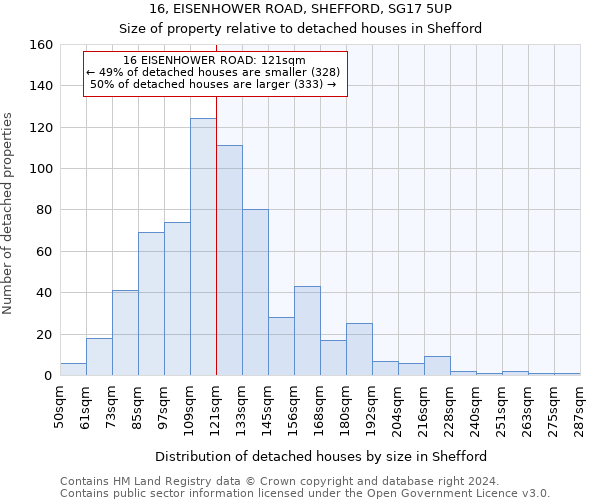 16, EISENHOWER ROAD, SHEFFORD, SG17 5UP: Size of property relative to detached houses in Shefford