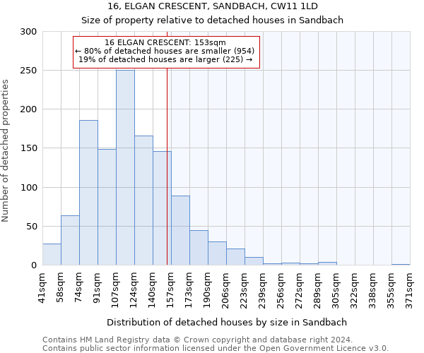 16, ELGAN CRESCENT, SANDBACH, CW11 1LD: Size of property relative to detached houses in Sandbach