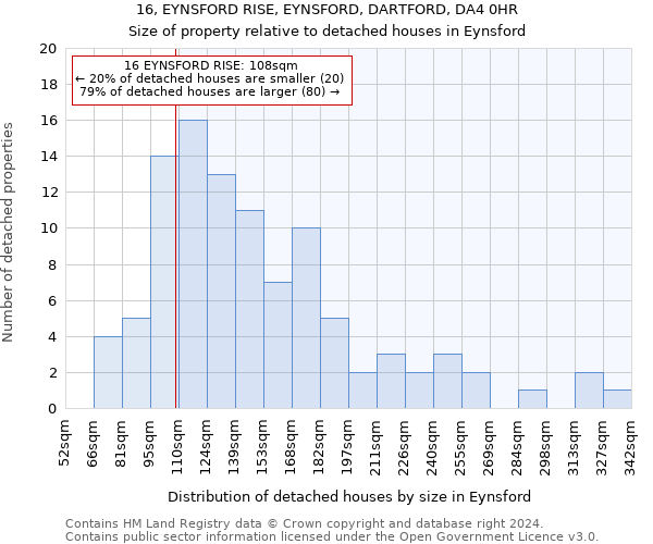 16, EYNSFORD RISE, EYNSFORD, DARTFORD, DA4 0HR: Size of property relative to detached houses in Eynsford