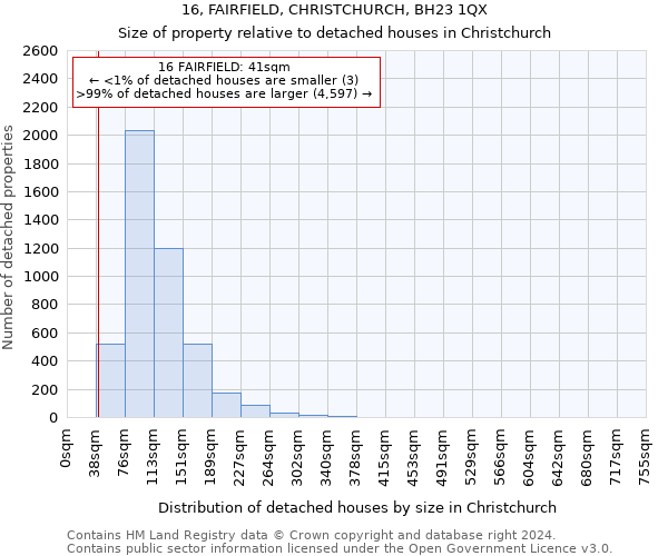 16, FAIRFIELD, CHRISTCHURCH, BH23 1QX: Size of property relative to detached houses in Christchurch