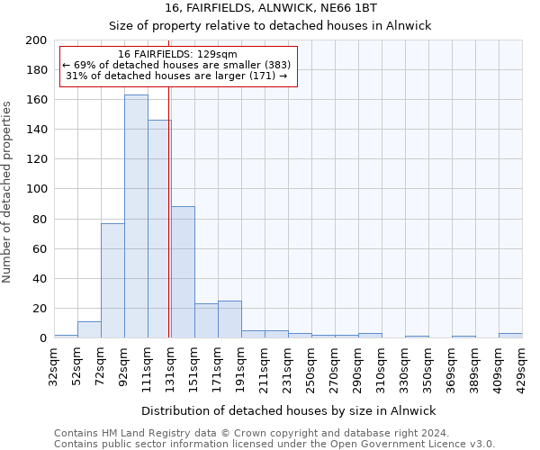 16, FAIRFIELDS, ALNWICK, NE66 1BT: Size of property relative to detached houses in Alnwick