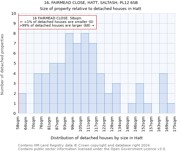 16, FAIRMEAD CLOSE, HATT, SALTASH, PL12 6SB: Size of property relative to detached houses in Hatt
