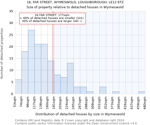 16, FAR STREET, WYMESWOLD, LOUGHBOROUGH, LE12 6TZ: Size of property relative to detached houses in Wymeswold