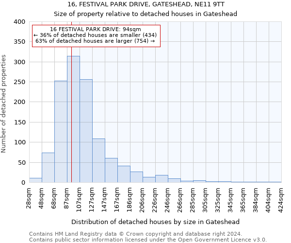 16, FESTIVAL PARK DRIVE, GATESHEAD, NE11 9TT: Size of property relative to detached houses in Gateshead