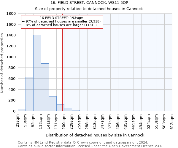 16, FIELD STREET, CANNOCK, WS11 5QP: Size of property relative to detached houses in Cannock