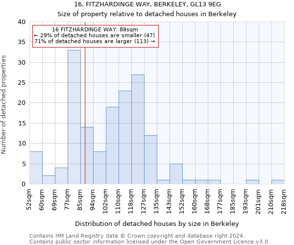 16, FITZHARDINGE WAY, BERKELEY, GL13 9EG: Size of property relative to detached houses in Berkeley