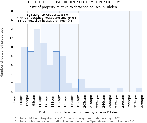 16, FLETCHER CLOSE, DIBDEN, SOUTHAMPTON, SO45 5UY: Size of property relative to detached houses in Dibden