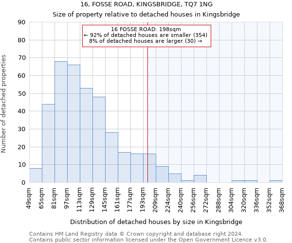 16, FOSSE ROAD, KINGSBRIDGE, TQ7 1NG: Size of property relative to detached houses in Kingsbridge