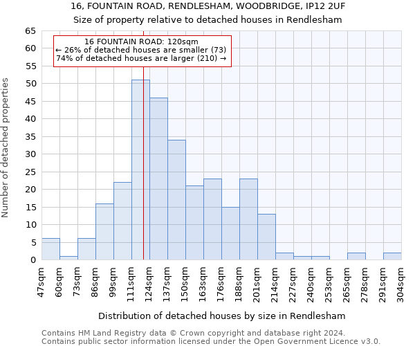 16, FOUNTAIN ROAD, RENDLESHAM, WOODBRIDGE, IP12 2UF: Size of property relative to detached houses in Rendlesham