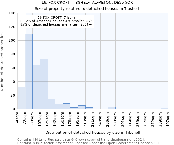 16, FOX CROFT, TIBSHELF, ALFRETON, DE55 5QR: Size of property relative to detached houses in Tibshelf