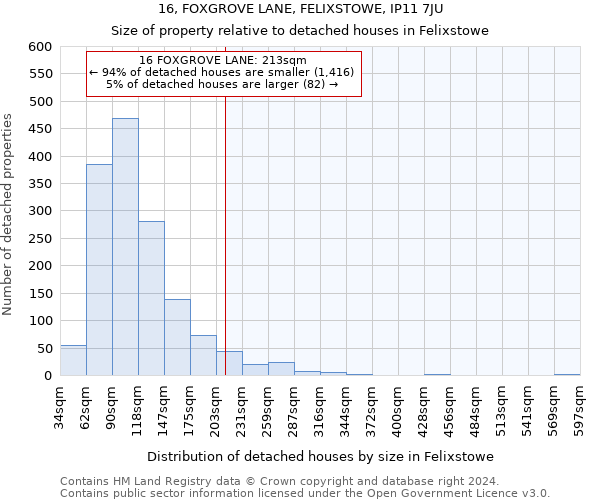 16, FOXGROVE LANE, FELIXSTOWE, IP11 7JU: Size of property relative to detached houses in Felixstowe