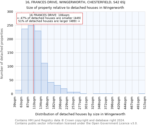 16, FRANCES DRIVE, WINGERWORTH, CHESTERFIELD, S42 6SJ: Size of property relative to detached houses in Wingerworth