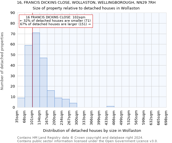 16, FRANCIS DICKINS CLOSE, WOLLASTON, WELLINGBOROUGH, NN29 7RH: Size of property relative to detached houses in Wollaston