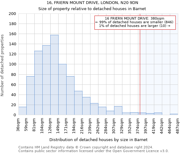 16, FRIERN MOUNT DRIVE, LONDON, N20 9DN: Size of property relative to detached houses in Barnet