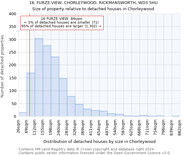 16, FURZE VIEW, CHORLEYWOOD, RICKMANSWORTH, WD3 5HU: Size of property relative to detached houses in Chorleywood