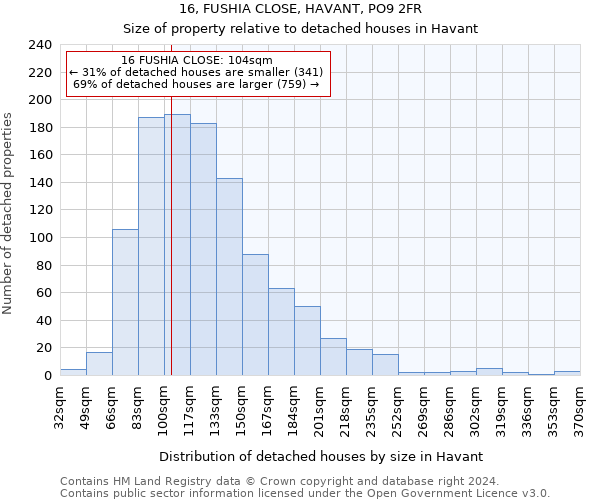 16, FUSHIA CLOSE, HAVANT, PO9 2FR: Size of property relative to detached houses in Havant