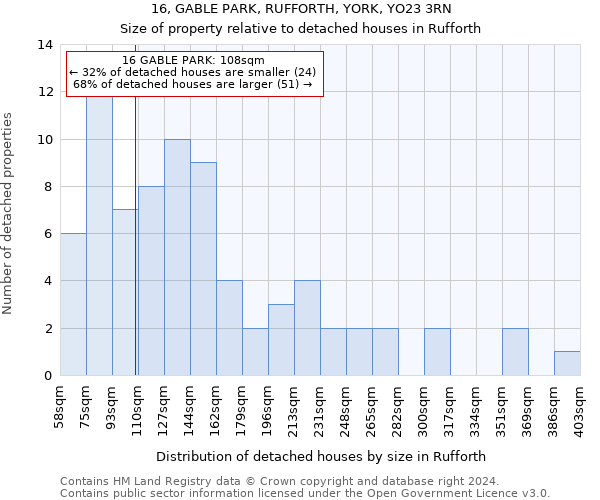 16, GABLE PARK, RUFFORTH, YORK, YO23 3RN: Size of property relative to detached houses in Rufforth