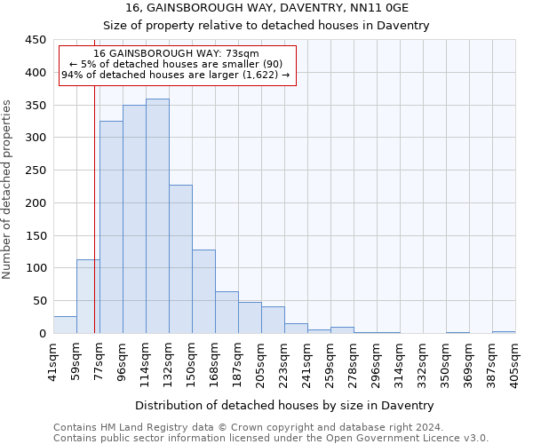 16, GAINSBOROUGH WAY, DAVENTRY, NN11 0GE: Size of property relative to detached houses in Daventry