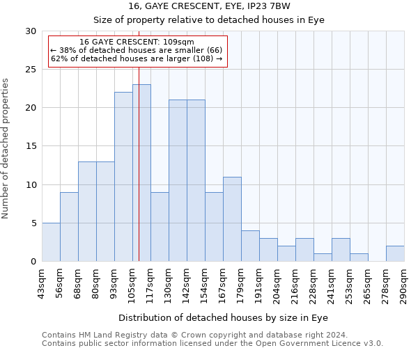 16, GAYE CRESCENT, EYE, IP23 7BW: Size of property relative to detached houses in Eye