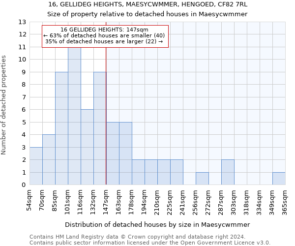 16, GELLIDEG HEIGHTS, MAESYCWMMER, HENGOED, CF82 7RL: Size of property relative to detached houses in Maesycwmmer