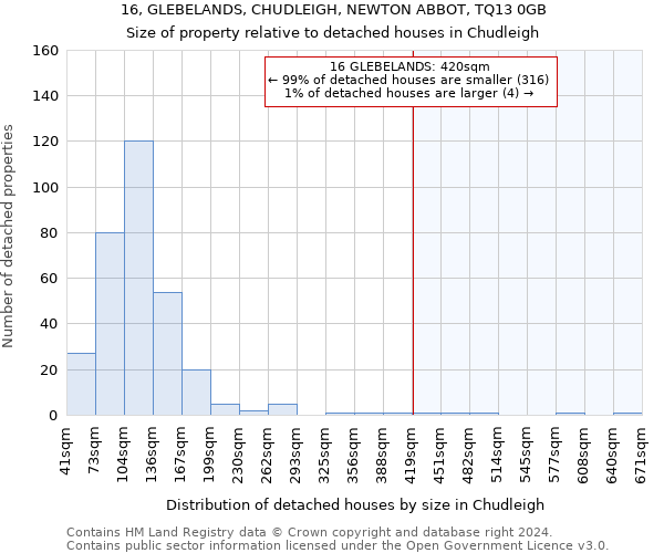 16, GLEBELANDS, CHUDLEIGH, NEWTON ABBOT, TQ13 0GB: Size of property relative to detached houses in Chudleigh