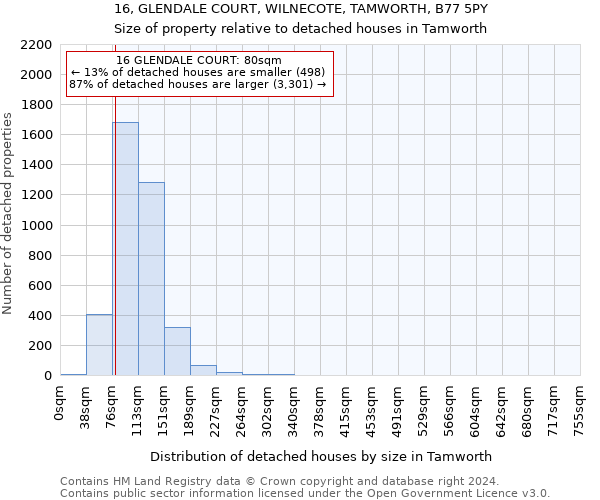 16, GLENDALE COURT, WILNECOTE, TAMWORTH, B77 5PY: Size of property relative to detached houses in Tamworth