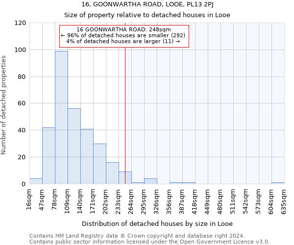 16, GOONWARTHA ROAD, LOOE, PL13 2PJ: Size of property relative to detached houses in Looe