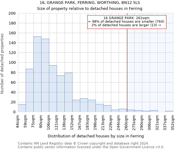 16, GRANGE PARK, FERRING, WORTHING, BN12 5LS: Size of property relative to detached houses in Ferring