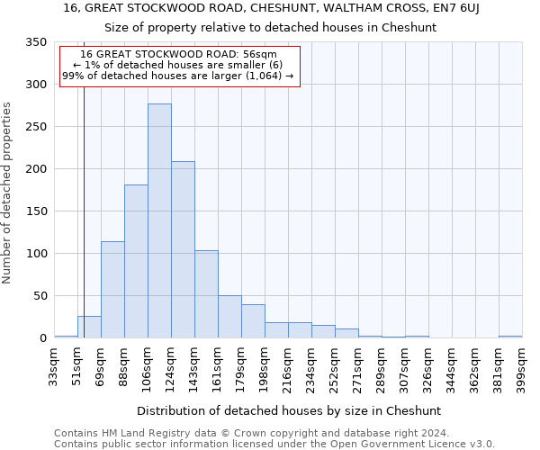 16, GREAT STOCKWOOD ROAD, CHESHUNT, WALTHAM CROSS, EN7 6UJ: Size of property relative to detached houses in Cheshunt
