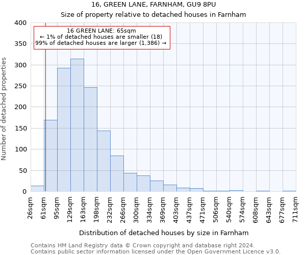16, GREEN LANE, FARNHAM, GU9 8PU: Size of property relative to detached houses in Farnham