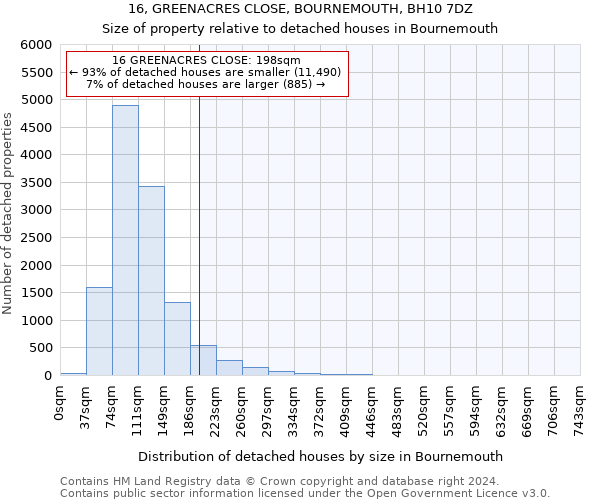 16, GREENACRES CLOSE, BOURNEMOUTH, BH10 7DZ: Size of property relative to detached houses in Bournemouth