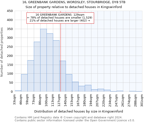 16, GREENBANK GARDENS, WORDSLEY, STOURBRIDGE, DY8 5TB: Size of property relative to detached houses in Kingswinford
