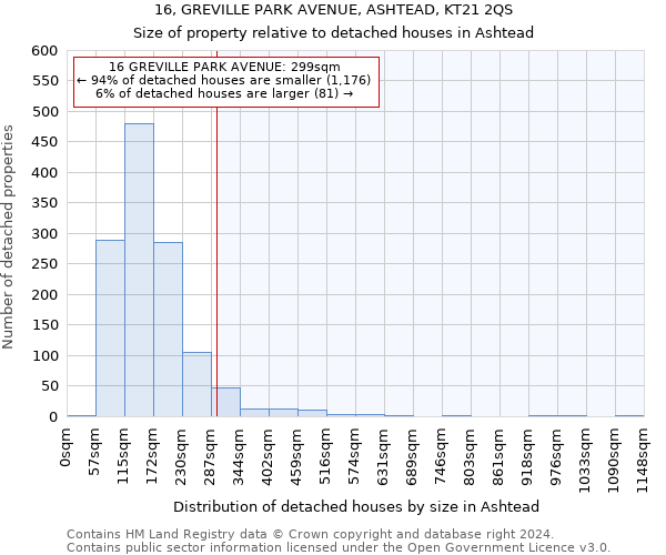 16, GREVILLE PARK AVENUE, ASHTEAD, KT21 2QS: Size of property relative to detached houses in Ashtead