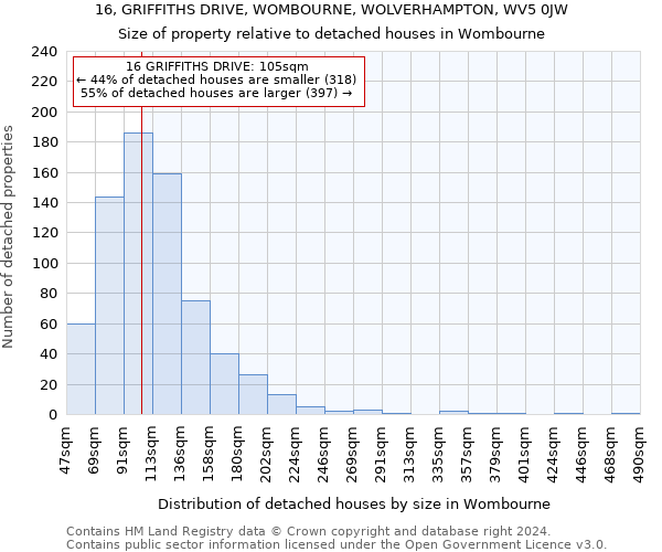 16, GRIFFITHS DRIVE, WOMBOURNE, WOLVERHAMPTON, WV5 0JW: Size of property relative to detached houses in Wombourne