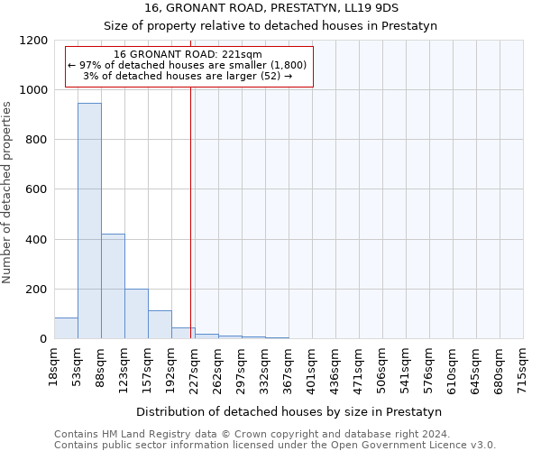 16, GRONANT ROAD, PRESTATYN, LL19 9DS: Size of property relative to detached houses in Prestatyn