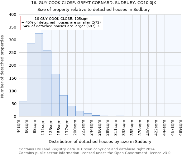 16, GUY COOK CLOSE, GREAT CORNARD, SUDBURY, CO10 0JX: Size of property relative to detached houses in Sudbury