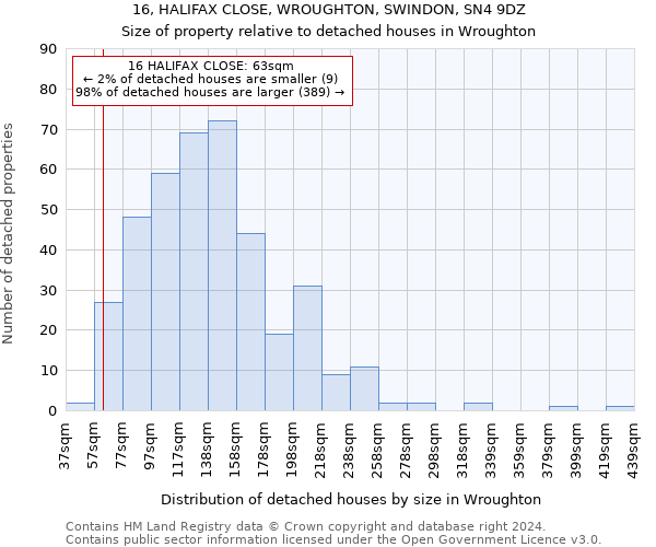 16, HALIFAX CLOSE, WROUGHTON, SWINDON, SN4 9DZ: Size of property relative to detached houses in Wroughton