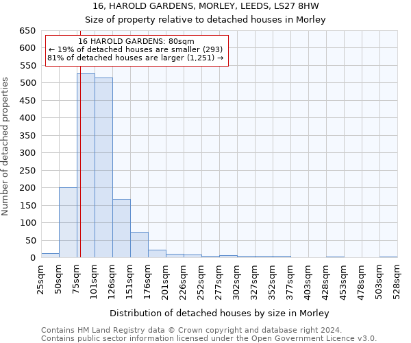 16, HAROLD GARDENS, MORLEY, LEEDS, LS27 8HW: Size of property relative to detached houses in Morley