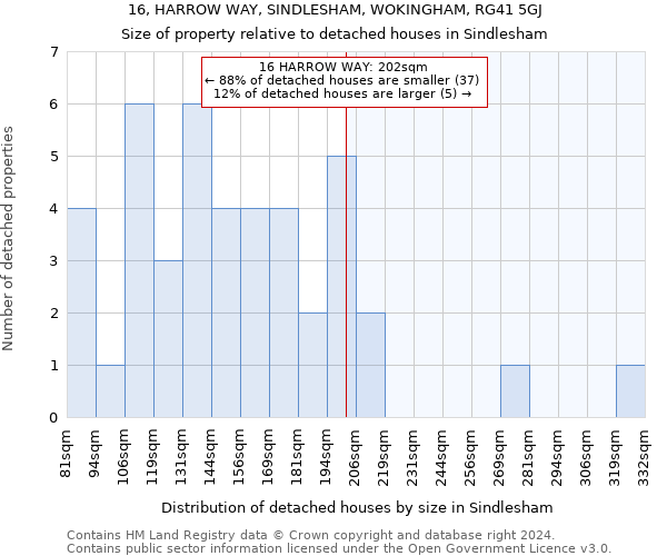 16, HARROW WAY, SINDLESHAM, WOKINGHAM, RG41 5GJ: Size of property relative to detached houses in Sindlesham