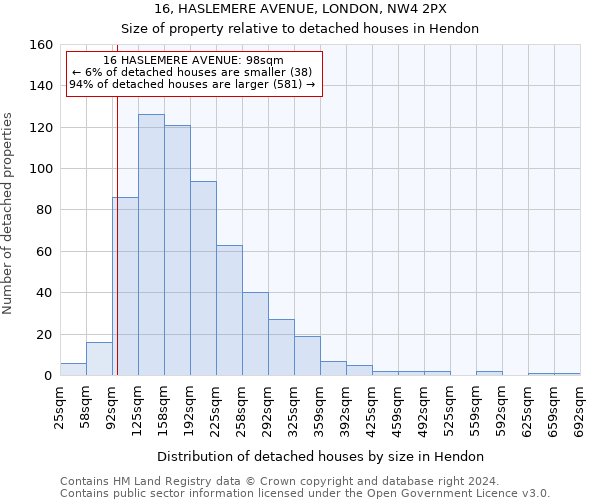 16, HASLEMERE AVENUE, LONDON, NW4 2PX: Size of property relative to detached houses in Hendon