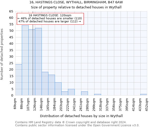 16, HASTINGS CLOSE, WYTHALL, BIRMINGHAM, B47 6AW: Size of property relative to detached houses in Wythall