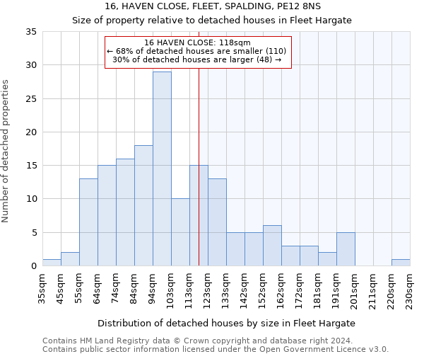 16, HAVEN CLOSE, FLEET, SPALDING, PE12 8NS: Size of property relative to detached houses in Fleet Hargate