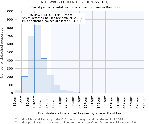 16, HAWBUSH GREEN, BASILDON, SS13 1QL: Size of property relative to detached houses in Basildon