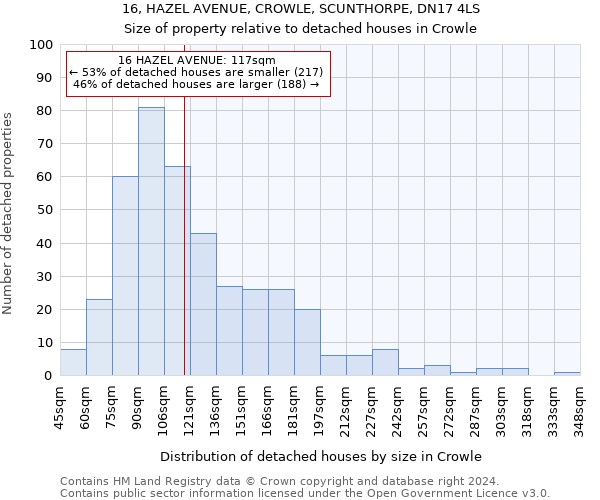 16, HAZEL AVENUE, CROWLE, SCUNTHORPE, DN17 4LS: Size of property relative to detached houses in Crowle
